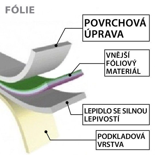 Řez polyeterovou etiketou. Ukázka jejích vrstev.