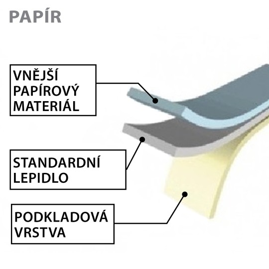 Řez papírovou etiketou. Ukázka jejích vrstev.
