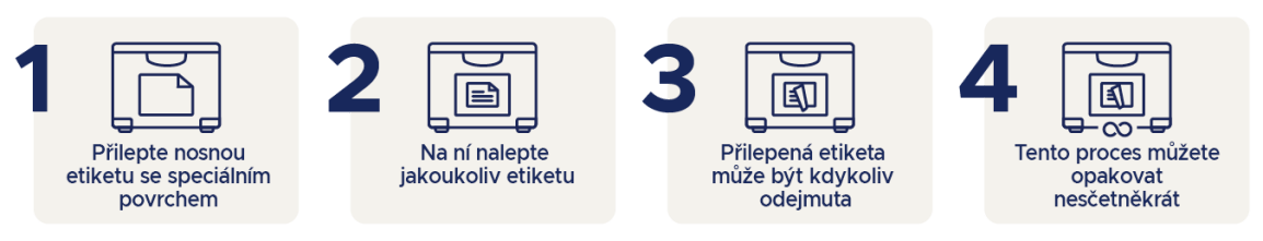 4 návodné kroky jak použít software design & print