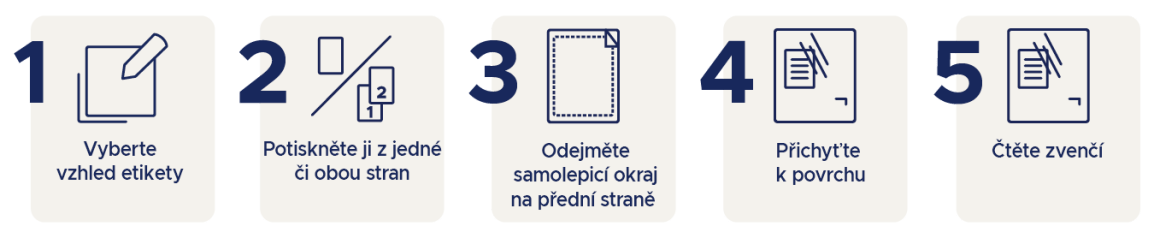 4 návodné kroky jak použít software design & print
