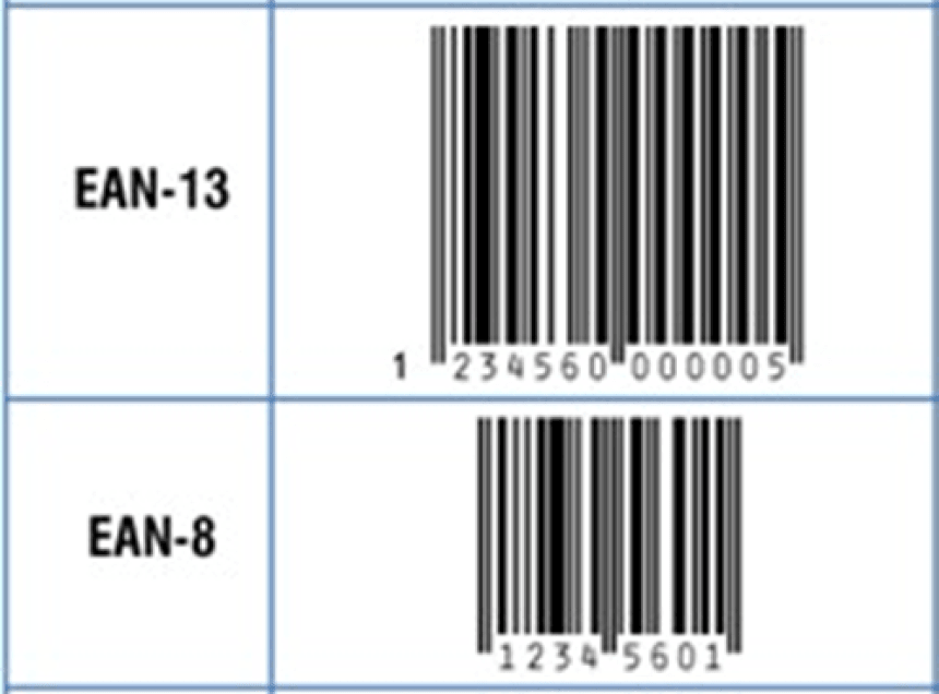 Grafické srovnání dvou typů čárových kódů: delšího kódu EAN-13 a kratšího kódu EAN-8.
